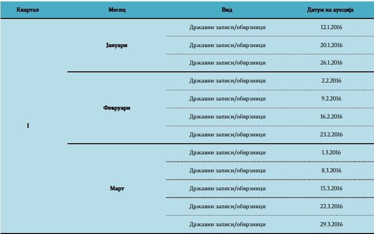 Вратени 29 милиони евра по основ државни хартии од вредност