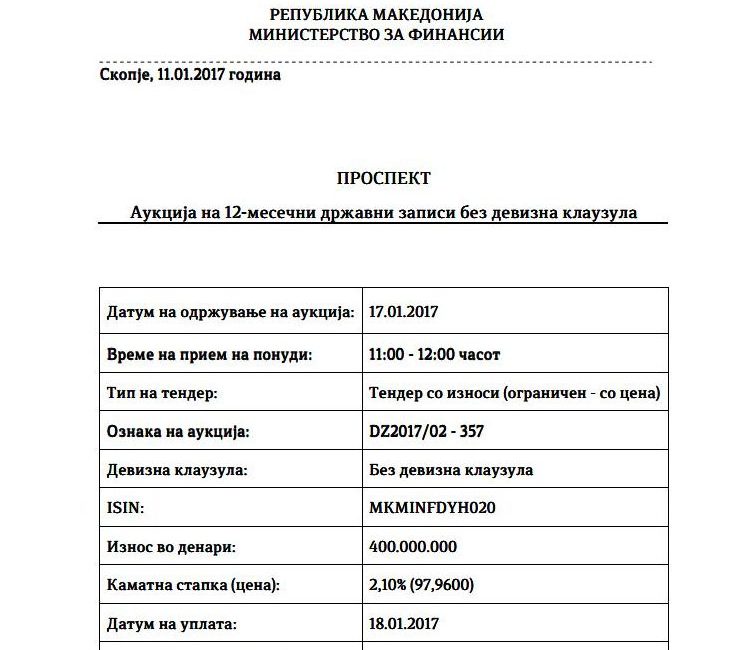 Министерството за финансии повторно ја намали каматната стапка на државните хартии од вредност