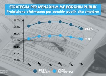 Me strategjinë për Borxhin publik, përcaktohen kufijtë për lartësinë dhe strukturën e borxhit