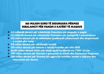 Креатива Banner 160 Милиони Евра AL