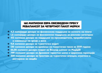 Креатива Banner 160 Милиони Евра МК