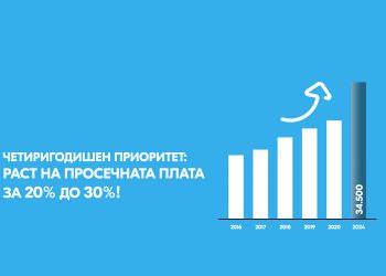 Креатива Banner Раст на плата МК